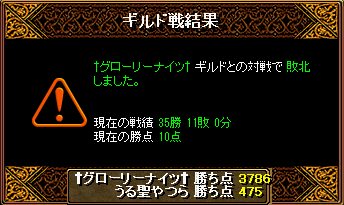 【2010/08/16（月）第80回Gv結果】