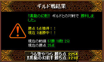 【2010/12/28（火）第110回Gv結果】