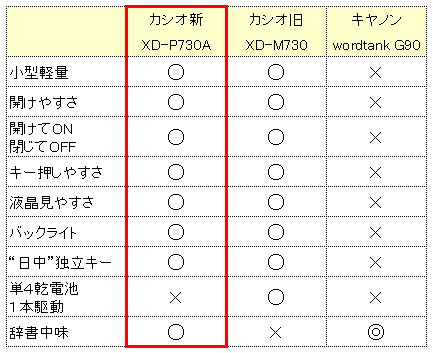 080720_電子辞書比較表