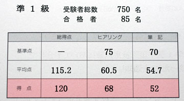成績