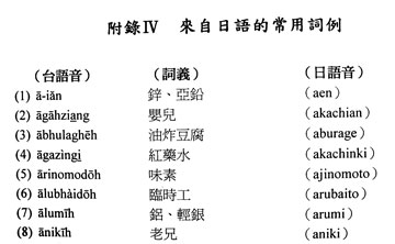 台語詞典