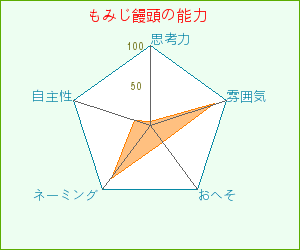 もみじ饅頭.gif