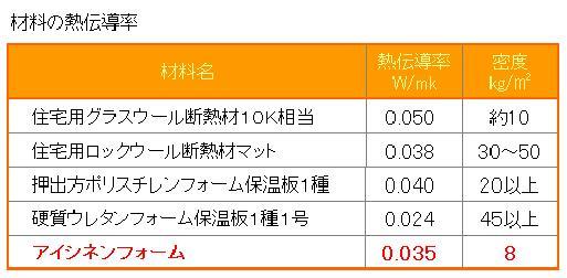 生涯保証します断熱材 リフォーム 増改築専門 レオイの コトとモノ 楽天ブログ