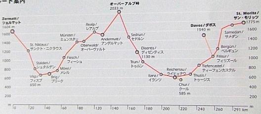 2010年夏クイズ 73