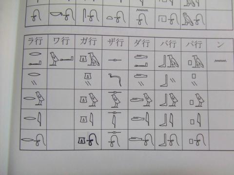 ヒエログリフの50音　2
