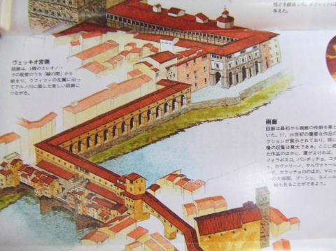 ヴァザーリの廻廊 地図