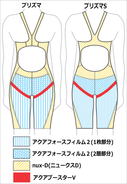 アクアフォースプリズマ後身ごろ構造