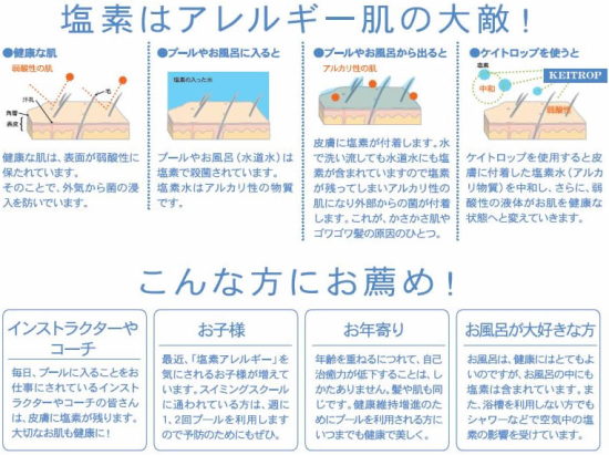 塩素中和化粧水のケイトロップ(KEITROP)の説明