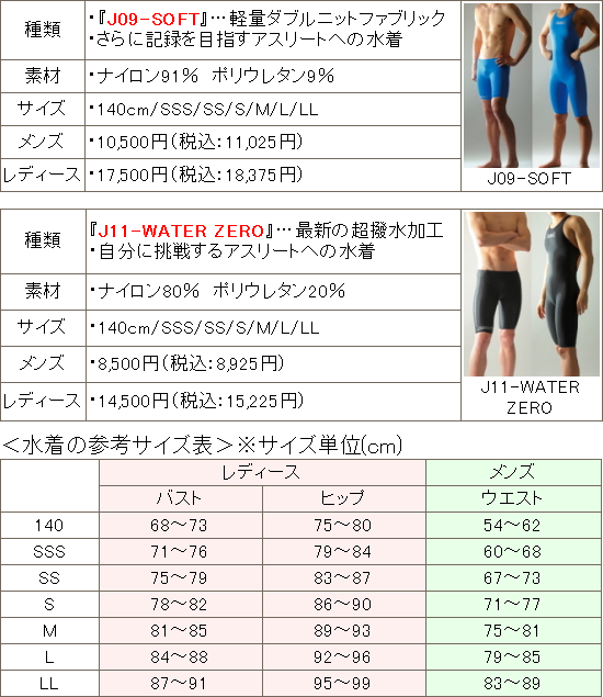 Jaked競泳水着のJ09とJ11の詳細説明