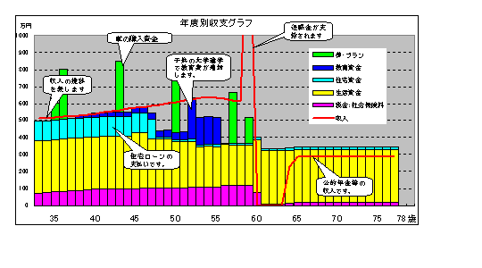 年度別収支２.gif