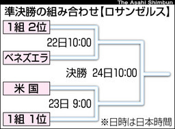 準決勝組み合わせ