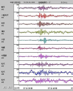 気象庁が発表した、精密地震観測室（長野県）で観測された波形。気象庁は、波形の特徴から「北朝鮮北東部で人工的な爆発による地震が発生した」と発表した