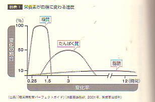 血糖値上昇率.JPG