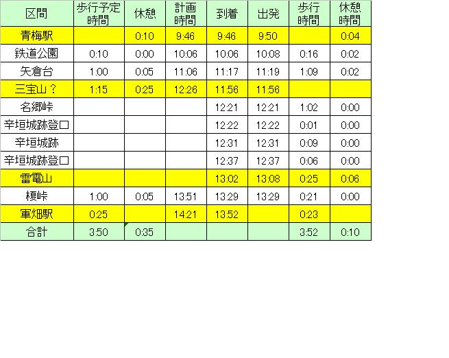 登山計画－青梅丘陵