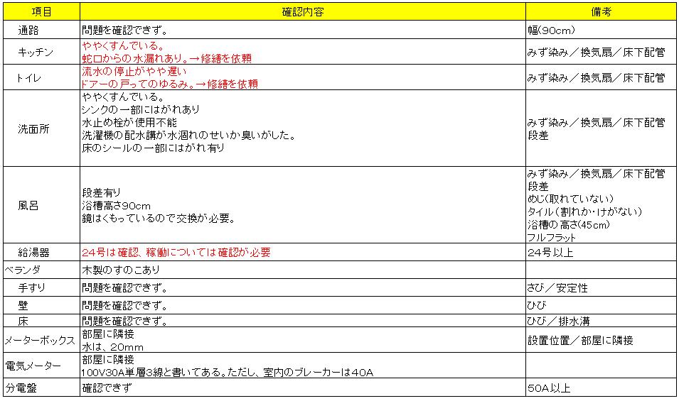 見学確認表