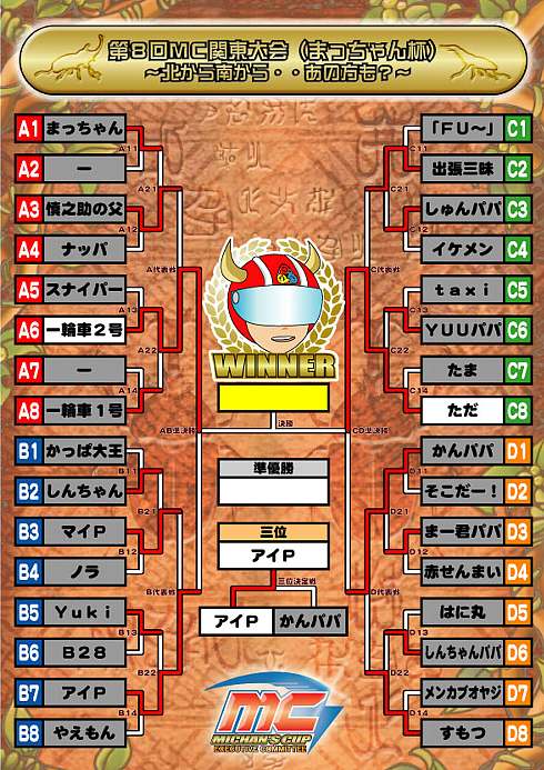 MC8トーナメント表