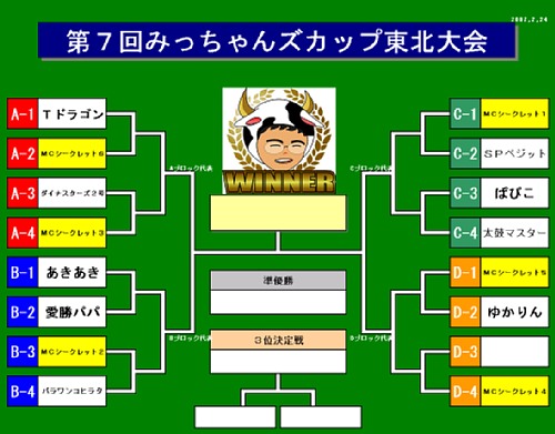 MC7トーナメント表（最終版）
