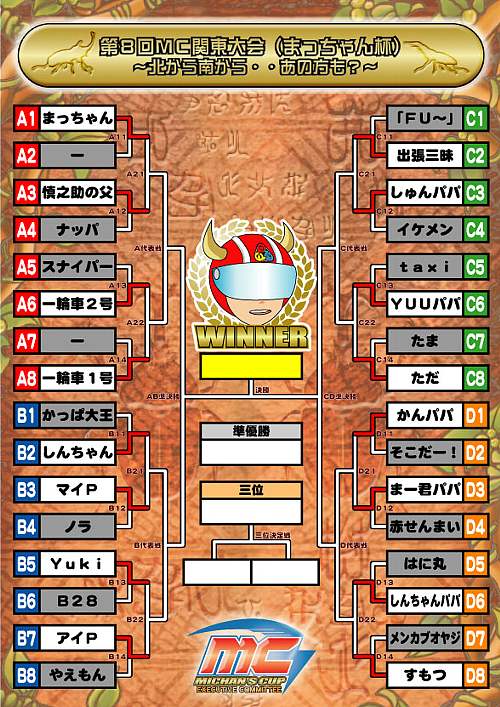 MC8　１回戦結果