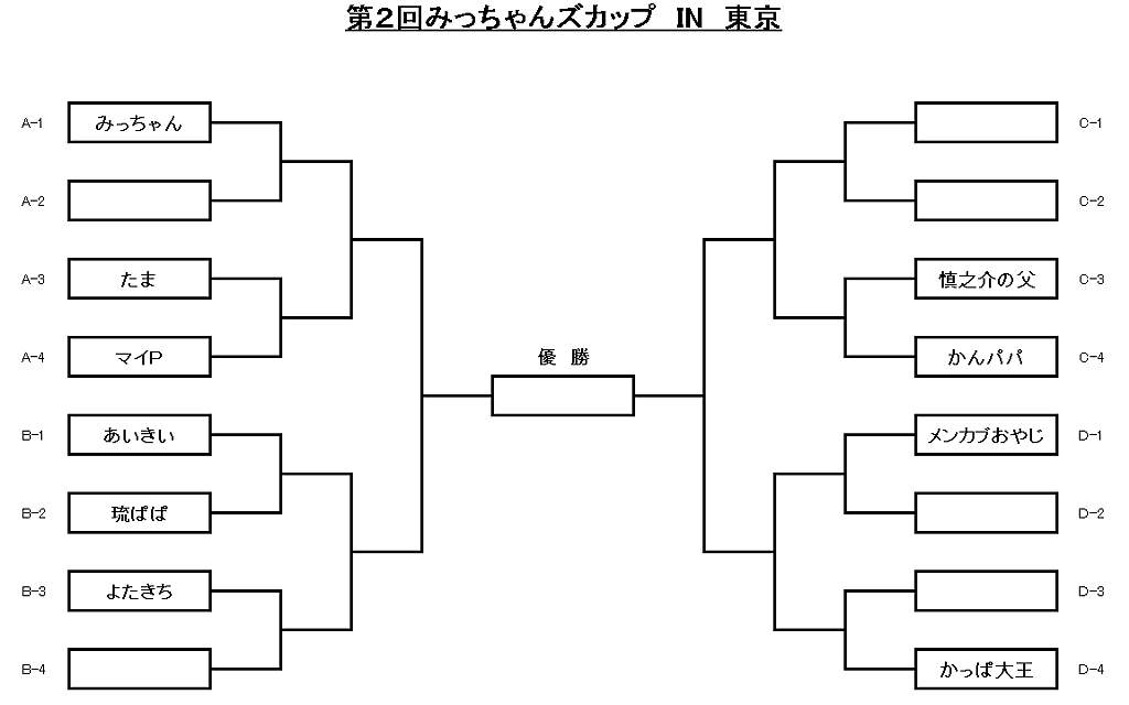 トーナメント表