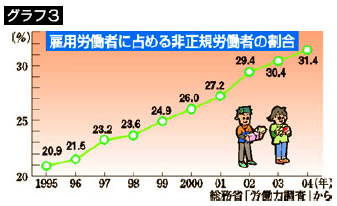 グラフ3