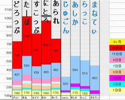 成長記録