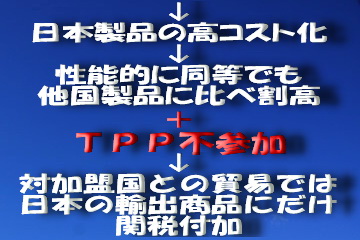 日本輸出産業の現状（（１-1）.jpg