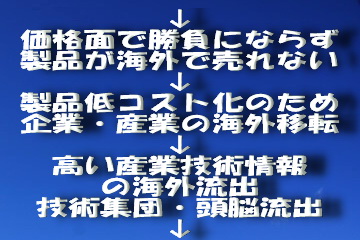 日本輸出産業の現状（2））.jpg