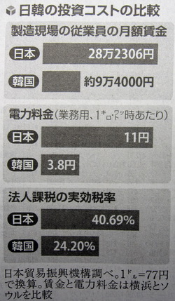 日韓投資コストの比較.jpg