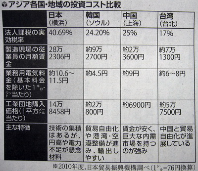 アジアの投資コスト比較.jpg