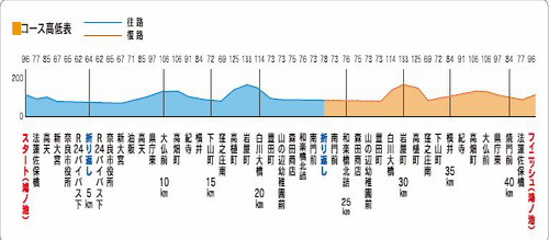 10naramarathonkoteizu.jpg