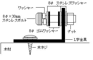 説明図