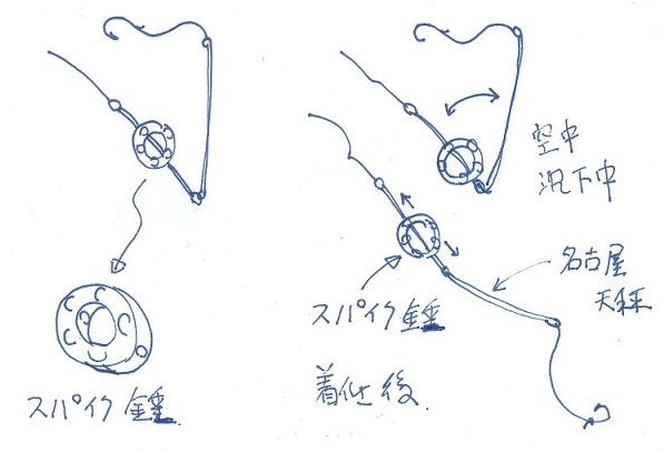 鯉釣りの仕掛け 秩父地方の魚釣り 楽天ブログ