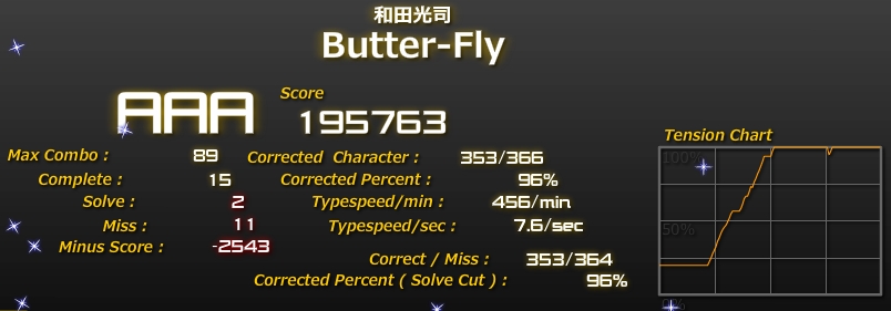 Butter-Fly@タイピング.jpg