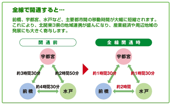 全線で開通すると