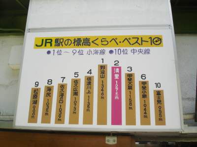 K-20070628-清里-標高順.JPG