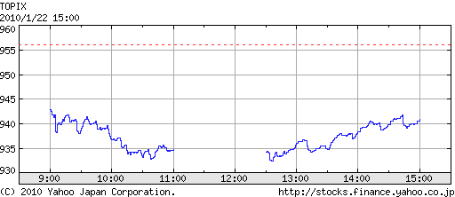 topix1-22