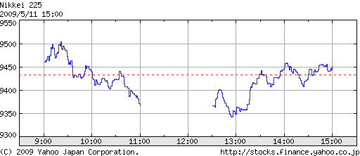 nikkei5-11