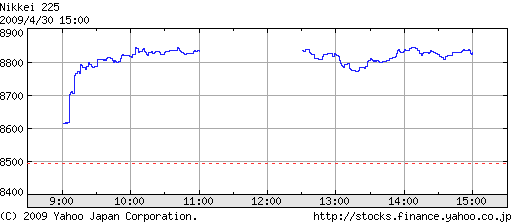 nikkei4-30