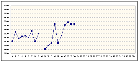 基礎体温表（１月１７日）