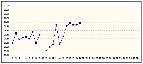 基礎体温表（１月１８日）