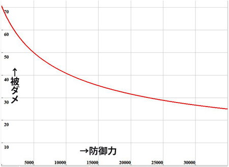 被ダメグラフ.gif