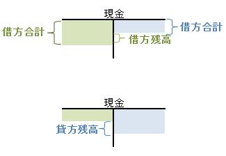 合計と残高