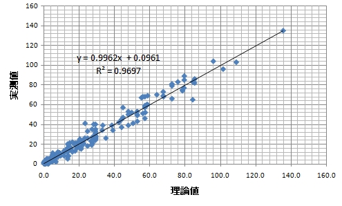 ドロップ係数について 橙鯖wiz修行中 楽天ブログ