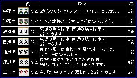 麻雀講座 青森県麻雀格闘倶楽部連盟 仮 楽天ブログ