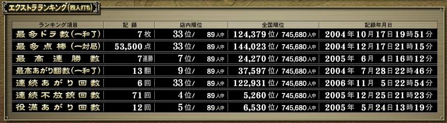 エクストラランキング.JPG