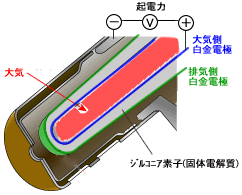 o2センサ