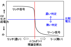 o2センサ
