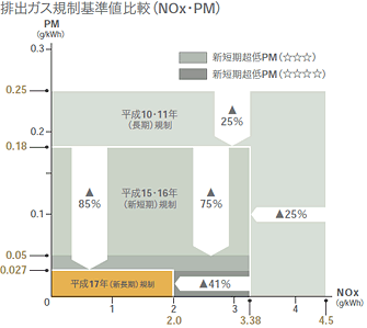 排ガス規制