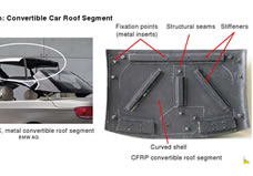 BMW CFRP カーボン e93