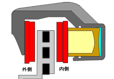 フローティングタイプディスクブレーキ